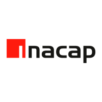 inacap